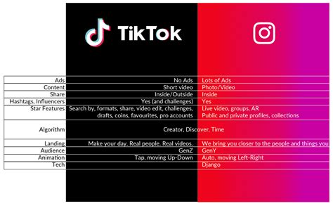How Blje mascot tiktok is influencing fashion and style